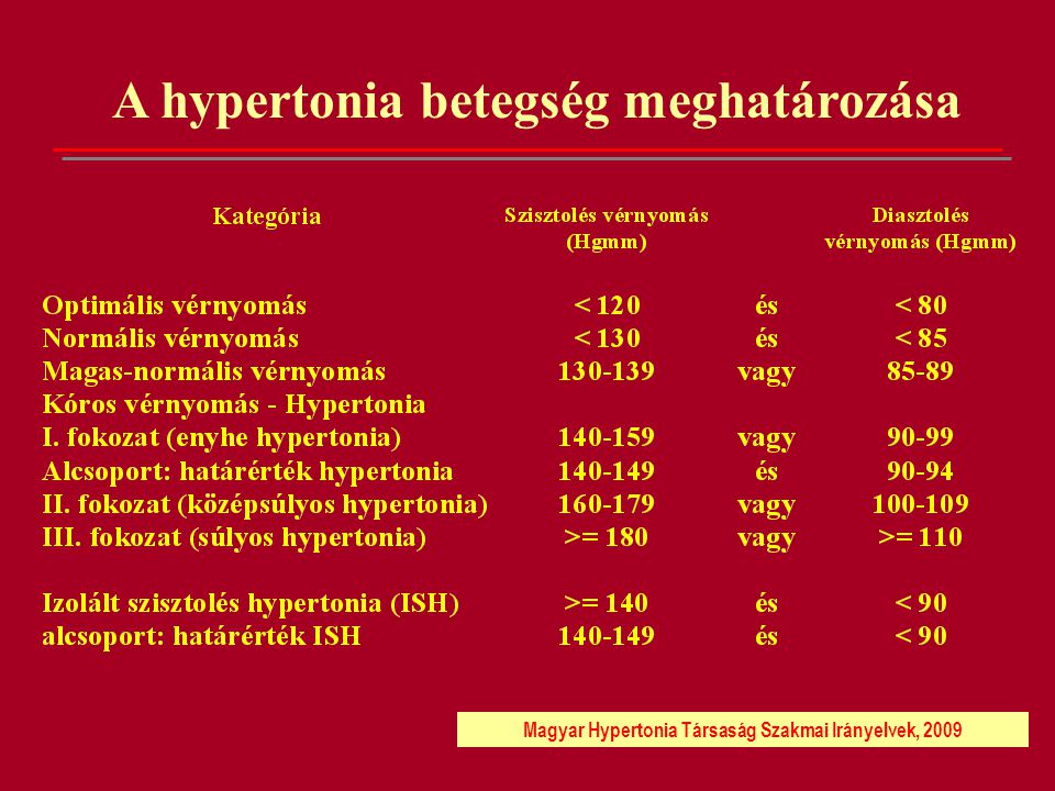 Hypertonia és Nephrologia